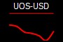 UOS-USD